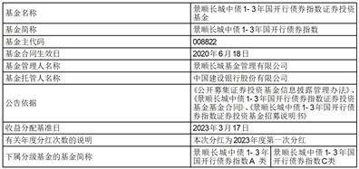 景顺长城基金管理有限公司 关于旗下基金投资美格智能 （代码：002881.SZ）非公开发行股票的公告