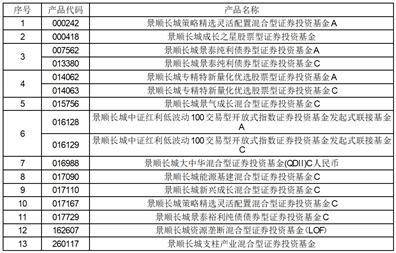 景顺长城基金管理有限公司 关于旗下基金投资美格智能 （代码：002881.SZ）非公开发行股票的公告