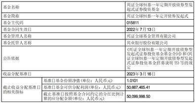 兴证全球基金管理有限公司关于旗下部分基金投资美格智能（002881） 非公开发行股票的公告