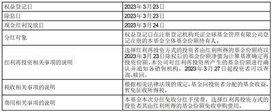 兴证全球基金管理有限公司关于旗下部分基金投资美格智能（002881） 非公开发行股票的公告