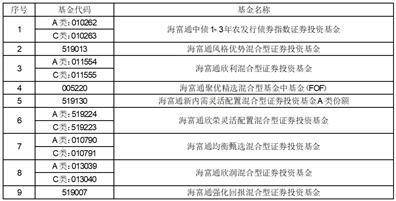海富通基金管理有限公司 关于增聘基金经理助理的公告