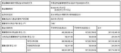 平安基金管理有限公司 关于平安研究优选混合型证券投资基金基金合同生效公告