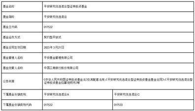 平安基金管理有限公司 关于平安研究优选混合型证券投资基金基金合同生效公告