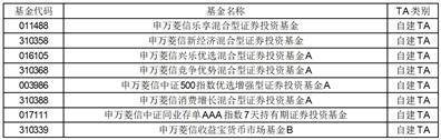 申万菱信基金管理有限公司 关于旗下部分基金新增泉州银行为 代销机构的公告