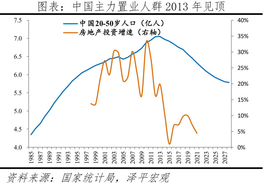中国城市发展潜力排名