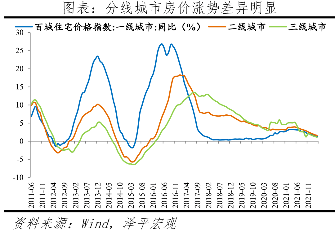 中国城市发展潜力排名
