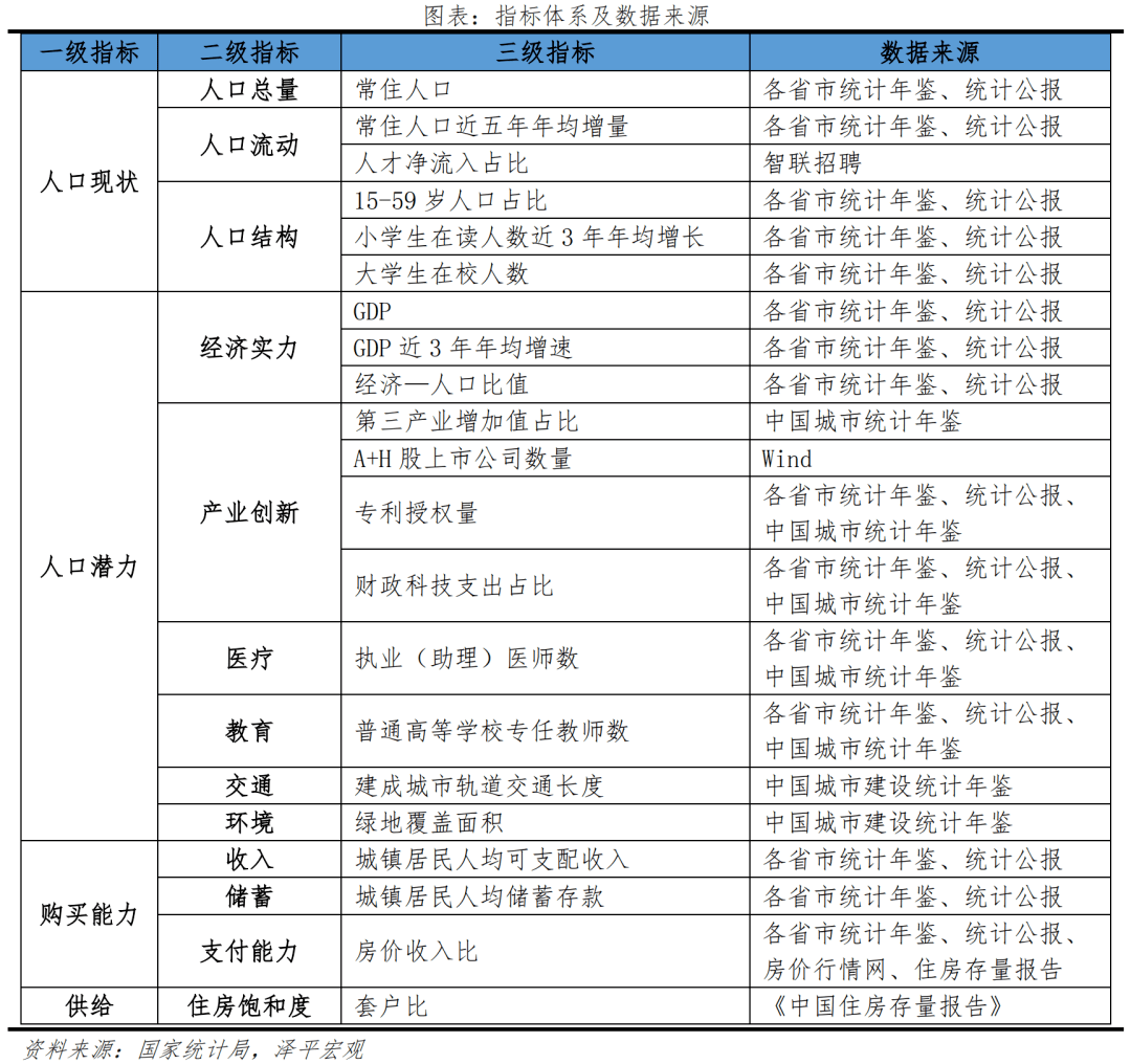 中国城市发展潜力排名