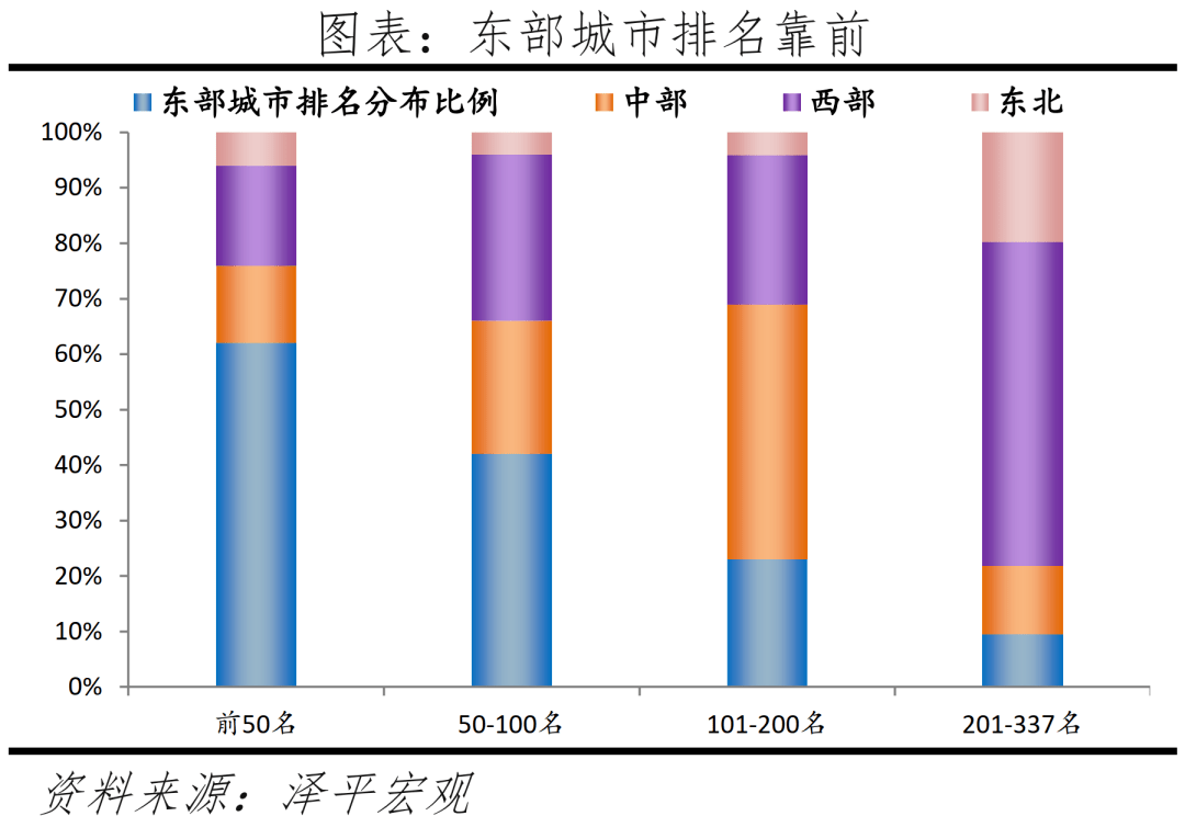 中国城市发展潜力排名