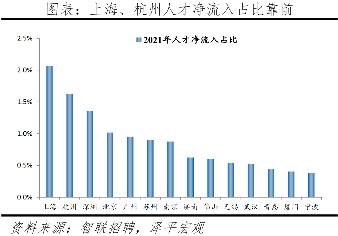 中国城市发展潜力排名