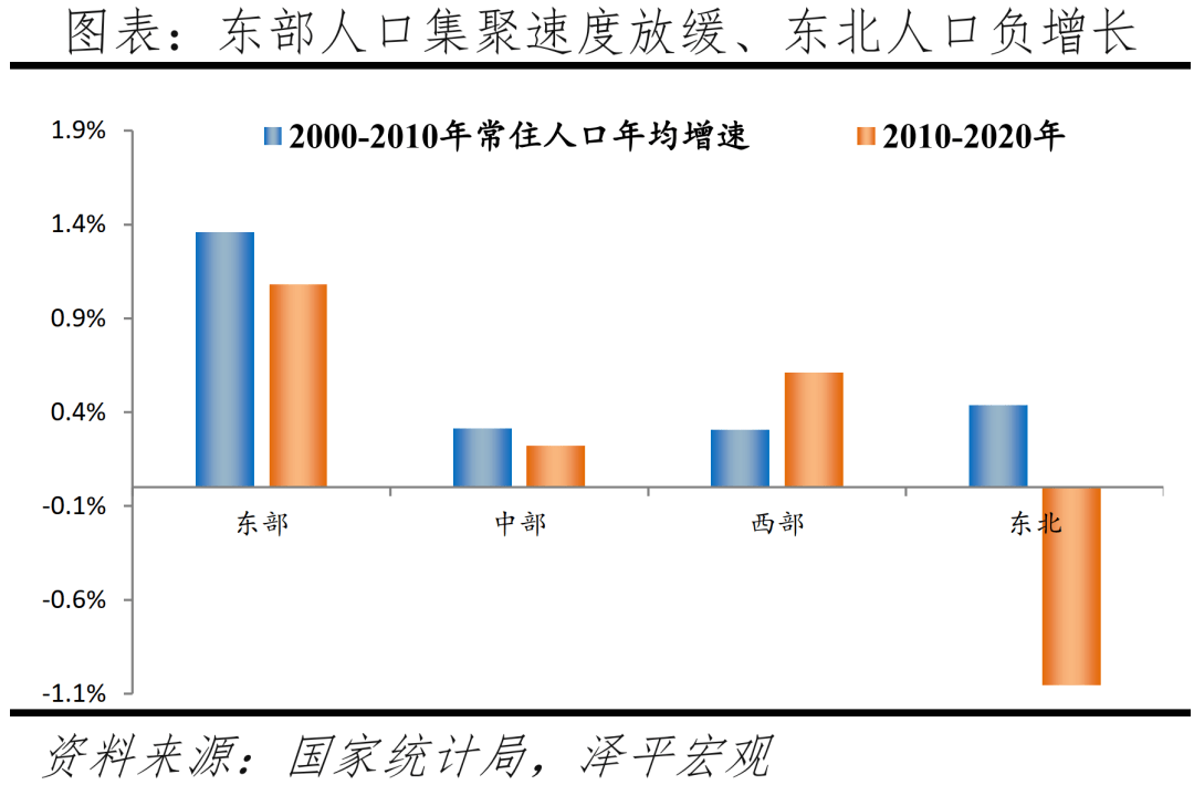 中国城市发展潜力排名