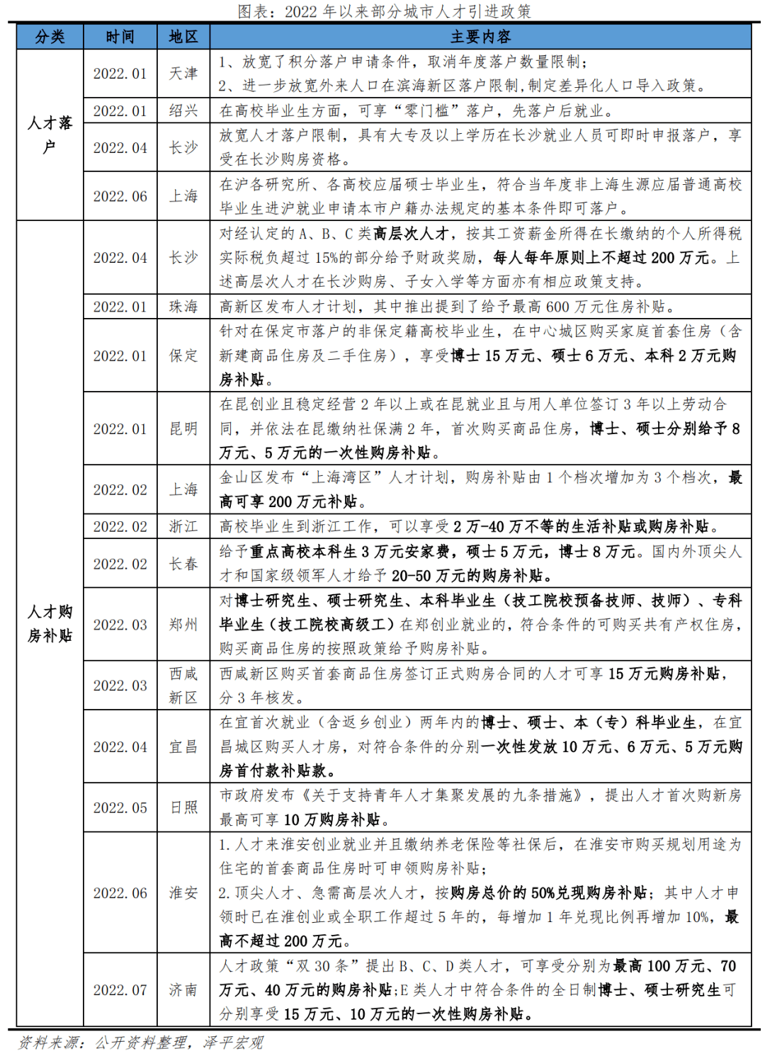 中国城市发展潜力排名