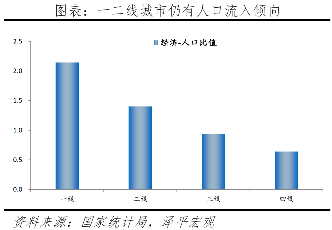 中国城市发展潜力排名