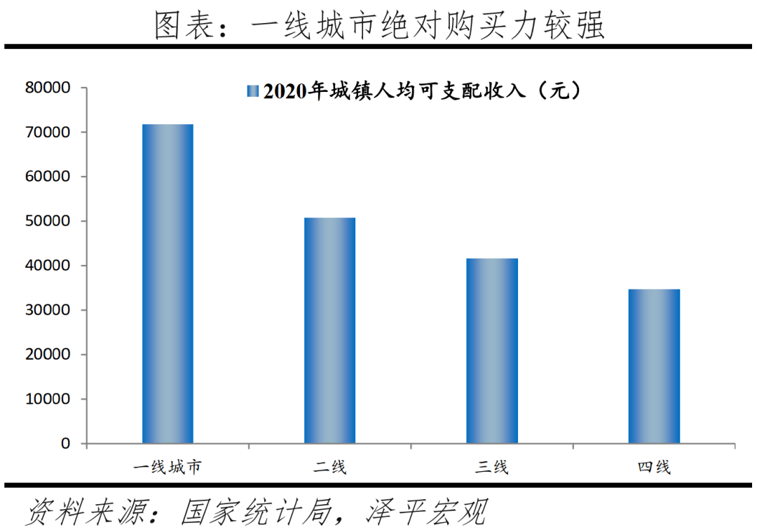 中国城市发展潜力排名