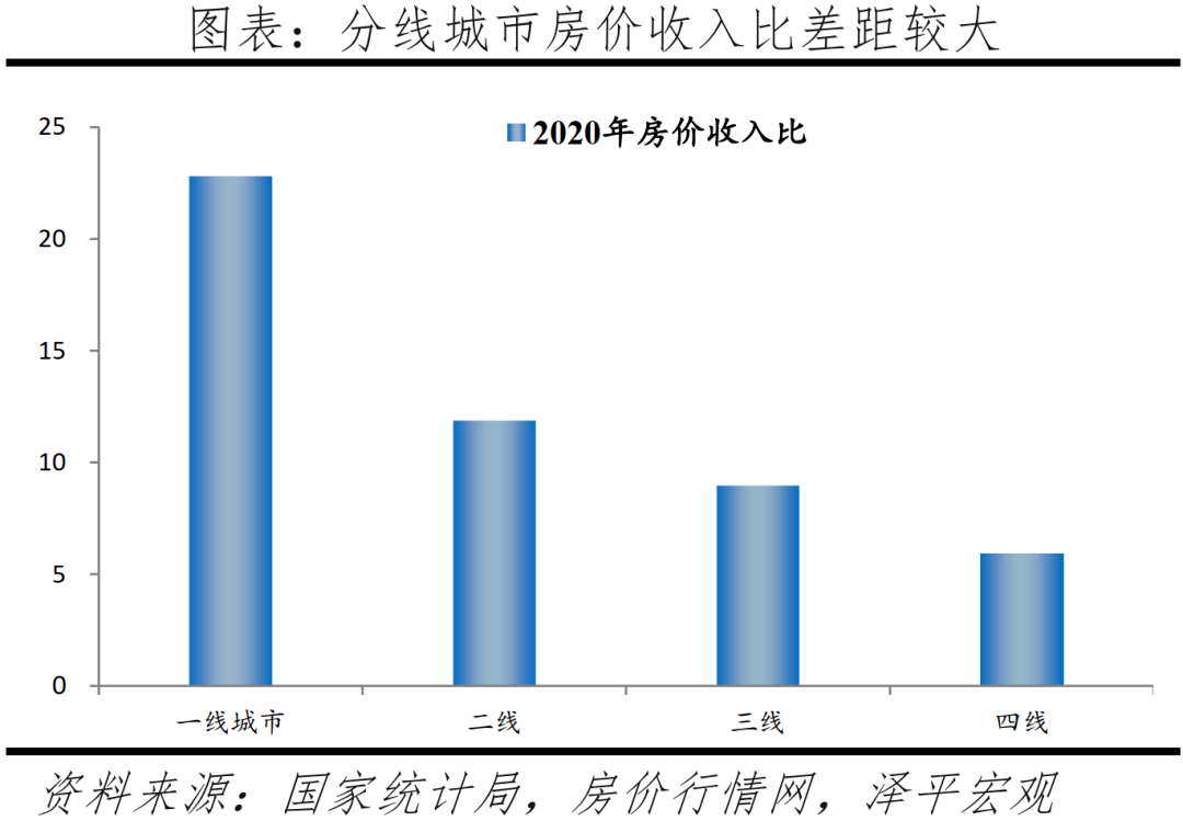 中国城市发展潜力排名
