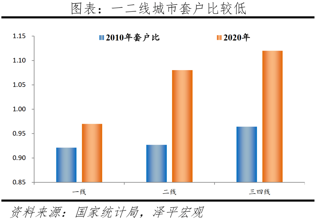 中国城市发展潜力排名