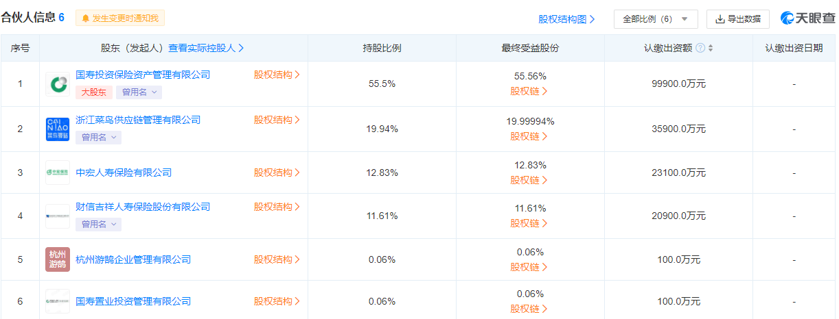 中国人寿、菜鸟供应链等设立物流股权私募基金，注册资本18亿元