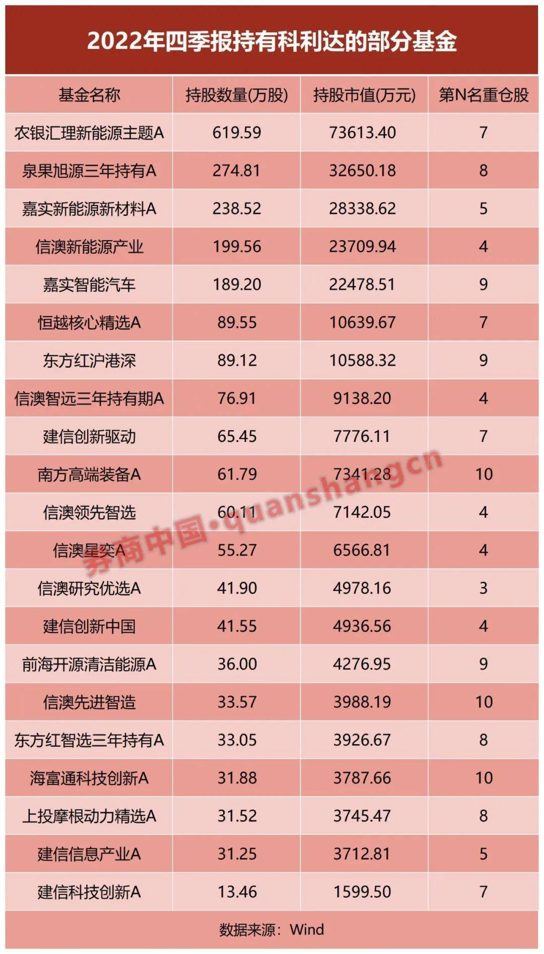 又飙了！冯明远、赵诣、姚志鹏精准踩点，多只基金重仓股涨停！
