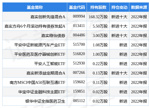 3月23日锐捷网络涨6.22%，嘉实创新先锋混合A基金重仓该股