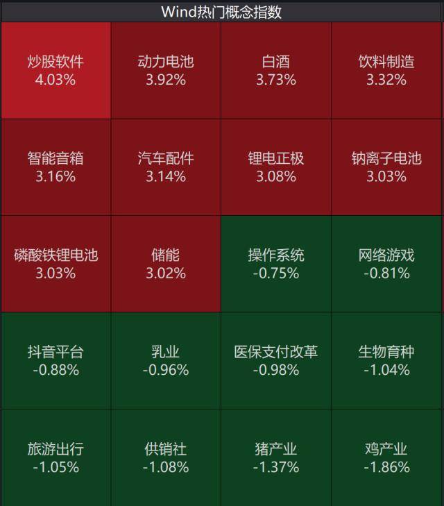 牛的味道！基金重仓股“满血复活”，千亿大白马涨停！苹果大消息，VR龙头拉涨停！最新措施发布，港股涨超1%
