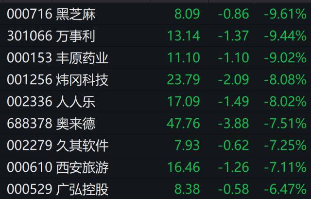 牛的味道！基金重仓股“满血复活”，千亿大白马涨停！苹果大消息，VR龙头拉涨停！最新措施发布，港股涨超1%