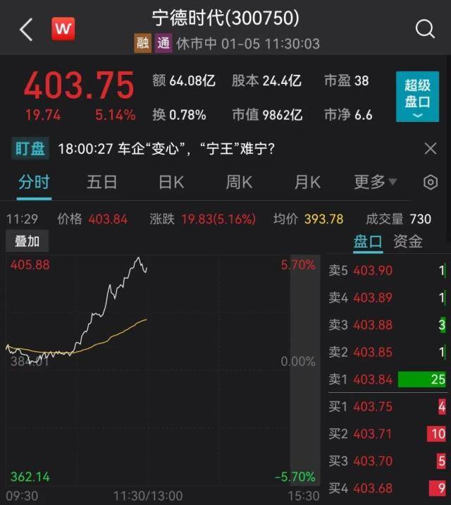 牛的味道！基金重仓股“满血复活”，千亿大白马涨停！苹果大消息，VR龙头拉涨停！最新措施发布，港股涨超1%