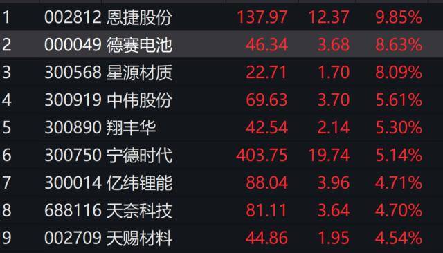 牛的味道！基金重仓股“满血复活”，千亿大白马涨停！苹果大消息，VR龙头拉涨停！最新措施发布，港股涨超1%