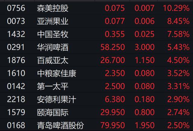 牛的味道！基金重仓股“满血复活”，千亿大白马涨停！苹果大消息，VR龙头拉涨停！最新措施发布，港股涨超1%