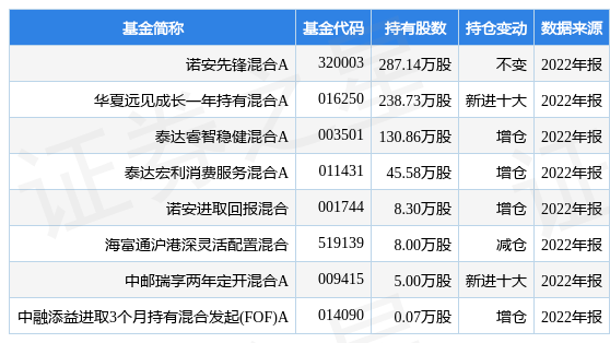 3月23日盛航股份跌5.32%，诺安先锋混合A基金重仓该股