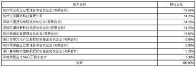 浙江出版传媒股份有限公司 关于浙江春晓数字出版股权投资基金投资进展的公告