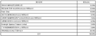 浙江出版传媒股份有限公司 关于浙江春晓数字出版股权投资基金投资进展的公告
