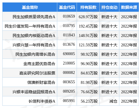 国联证券最新公告：拟收购中融基金100%股权