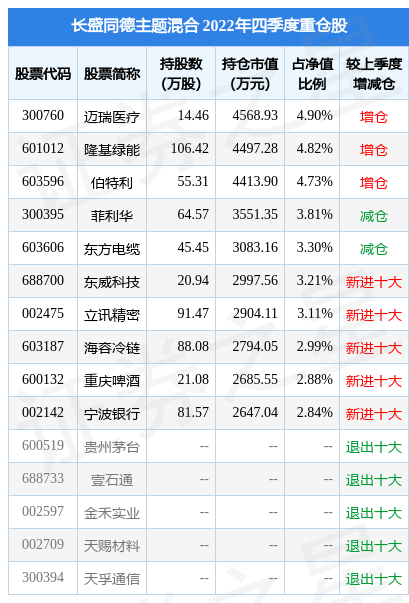 2月10日基金净值：长盛同德主题混合最新净值1.9473，跌0.37%