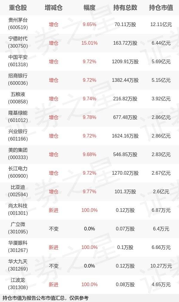 嘉实基金何如旗下嘉实沪深300ETF年报最新持仓，重仓贵州茅台