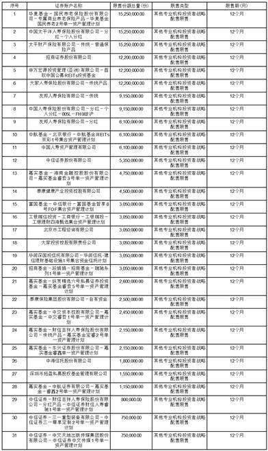 关于嘉实致盈债券基金经理变更的公告