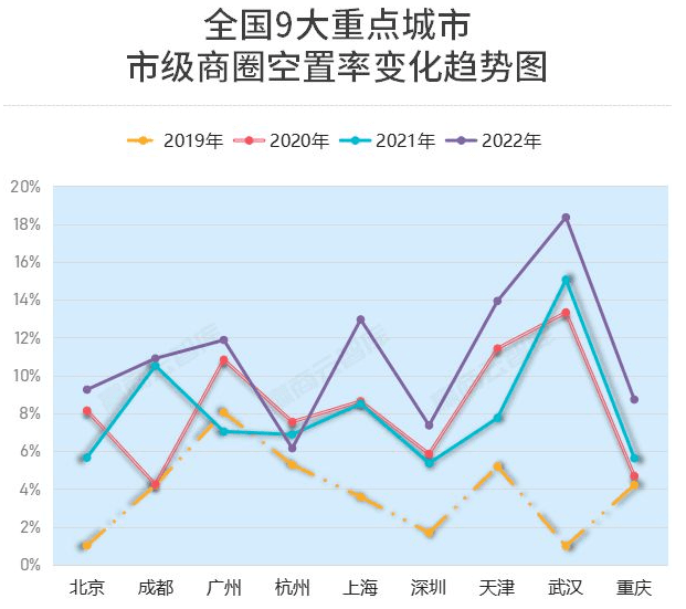 黑石暴雷：商业地产再掀风暴