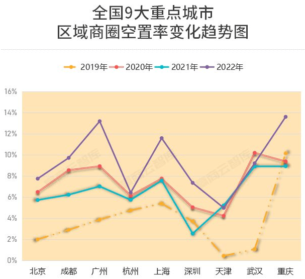 黑石暴雷：商业地产再掀风暴