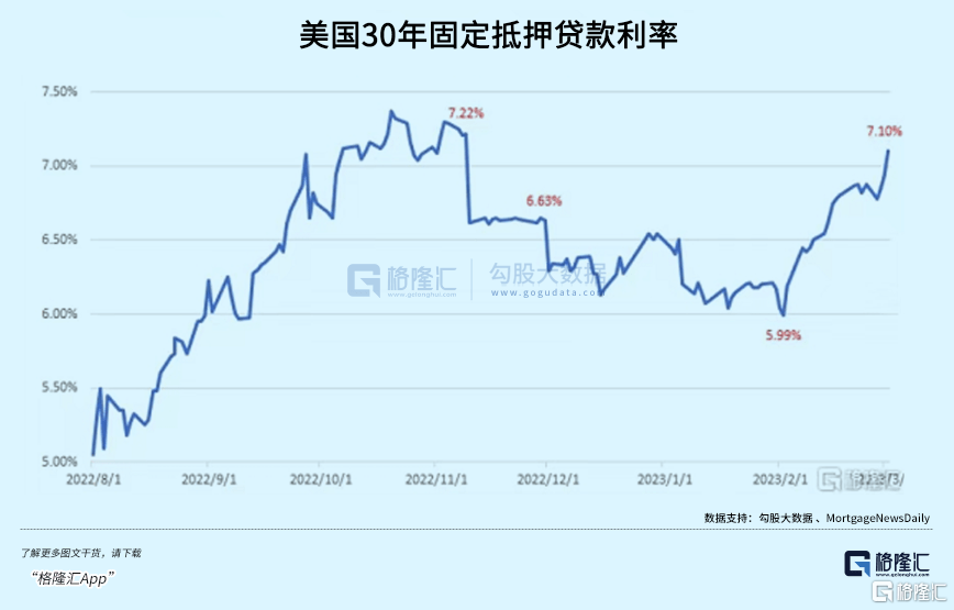 黑石爆违约大雷：楼市盛宴结束了