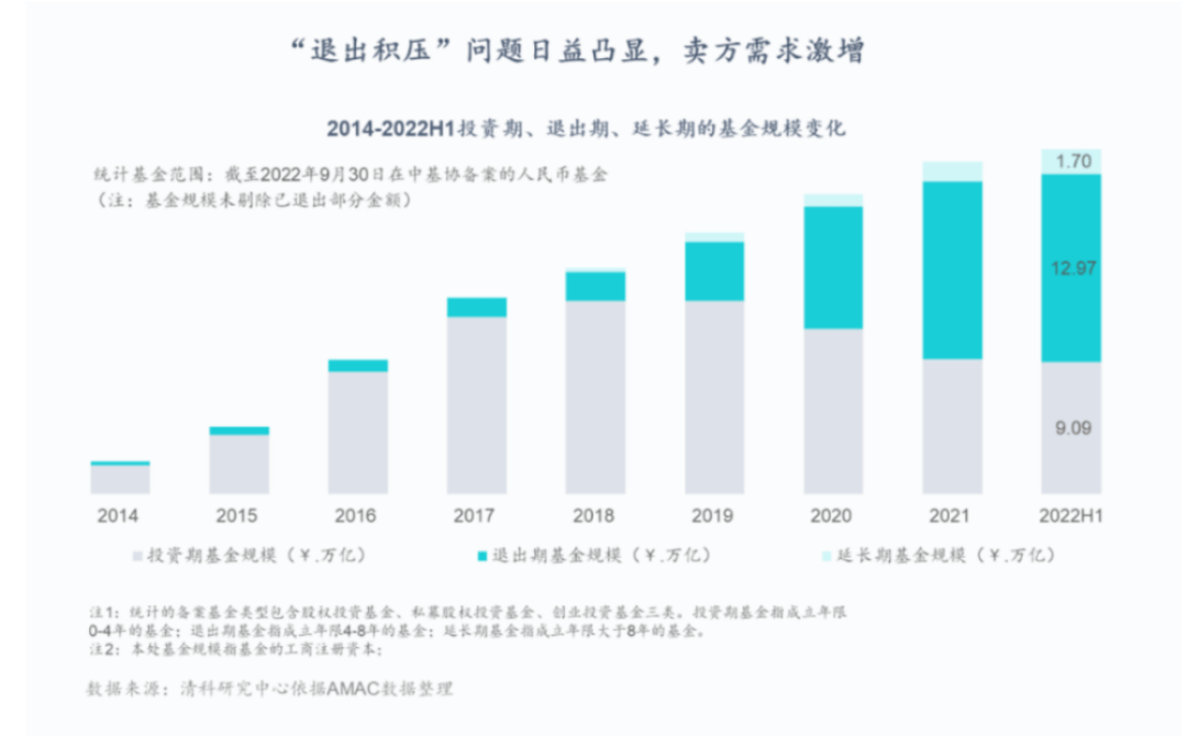 1500亿，史上最 大S基金来了