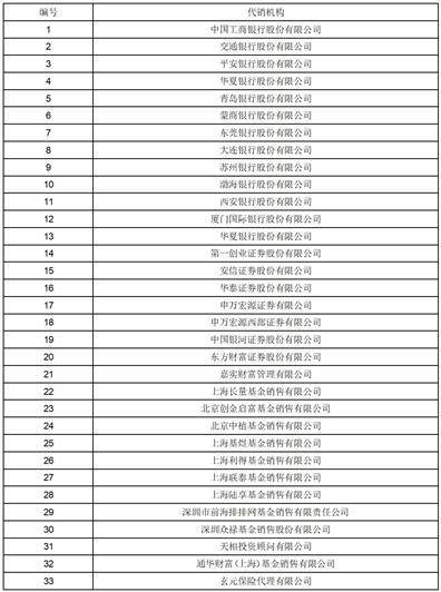 银华基金管理股份有限公司 关于银华创新动力优选混合型证券投资基金A类基金份额 参加代销机构费率优惠活动的公告