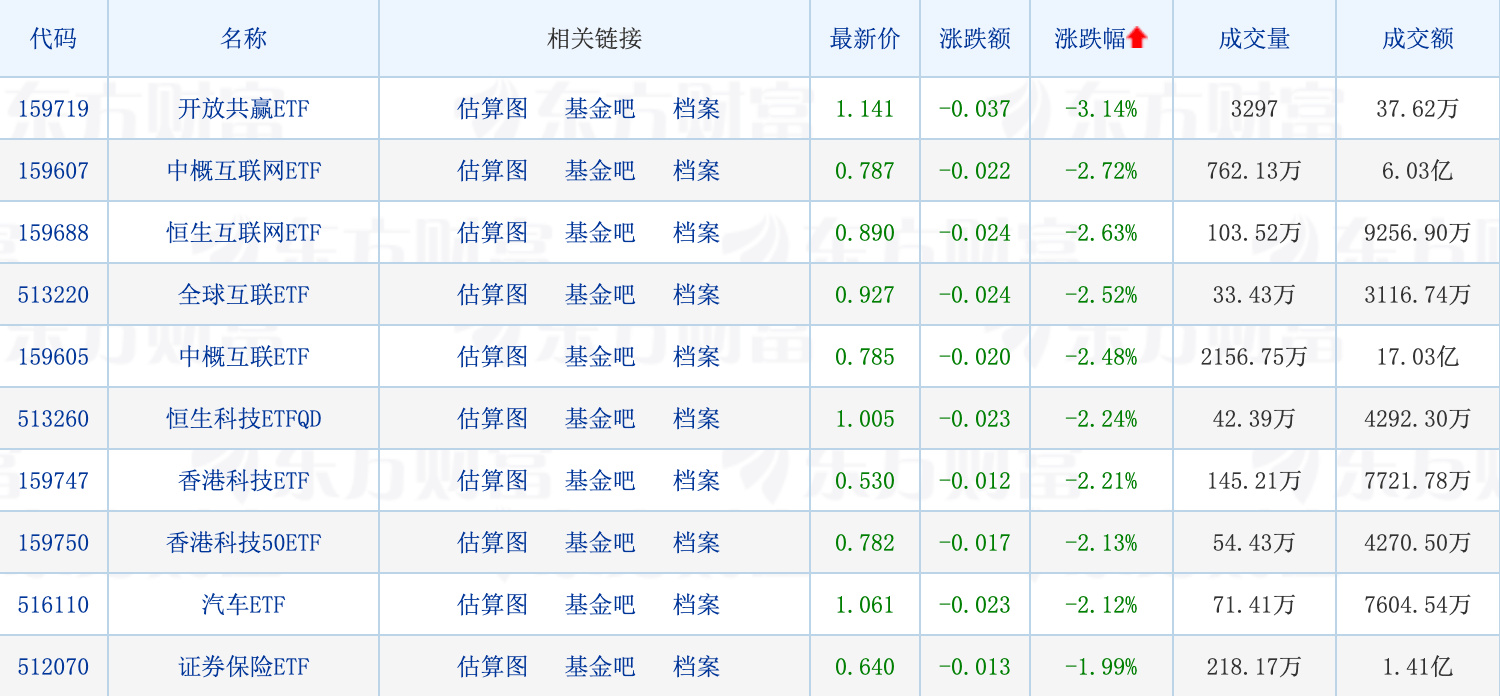 天赐良基日报第120期丨“新生代”基金经理加速亮相；军工ETF领涨；下周一关注1只新发基金