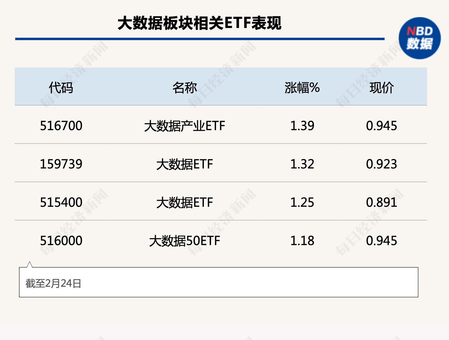 天赐良基日报第120期丨“新生代”基金经理加速亮相；军工ETF领涨；下周一关注1只新发基金