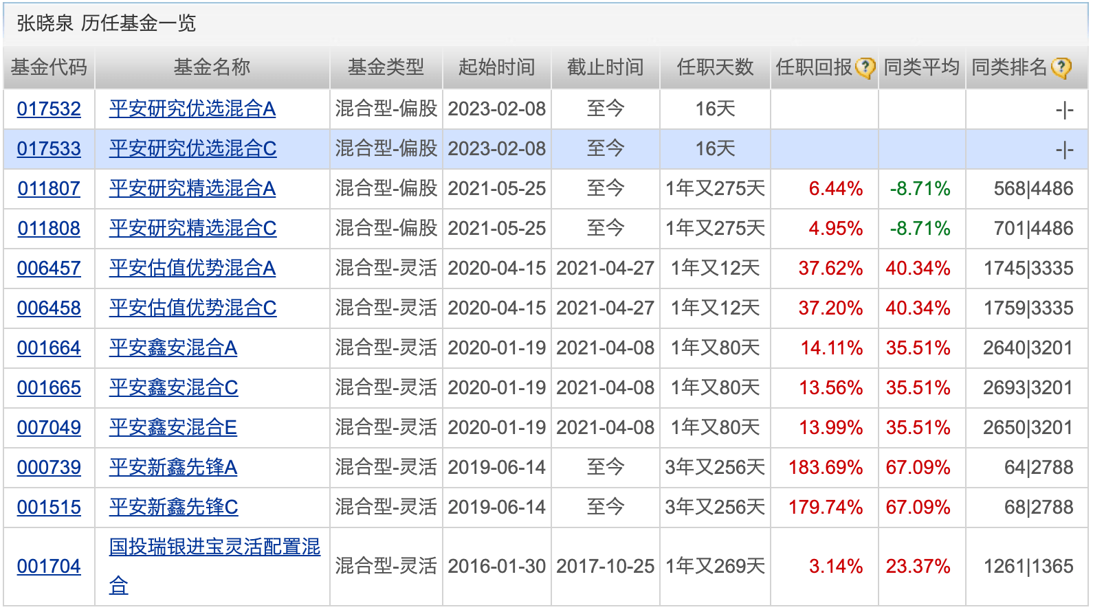 天赐良基日报第120期丨“新生代”基金经理加速亮相；军工ETF领涨；下周一关注1只新发基金