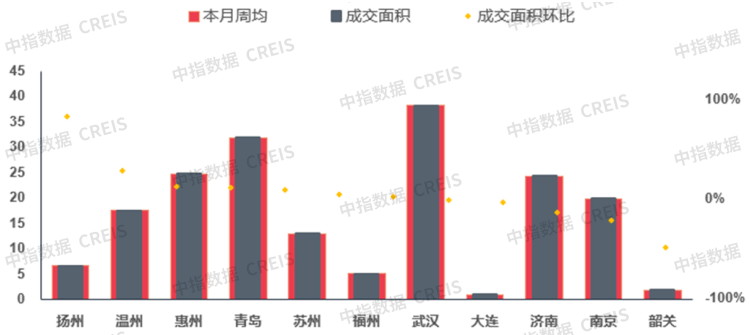 早八点 | 上周楼市成交同比涨幅显著，土地市场二线城市交易活跃