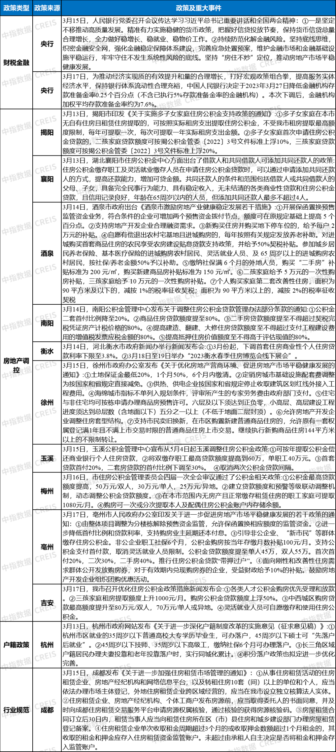 早八点 | 上周楼市成交同比涨幅显著，土地市场二线城市交易活跃