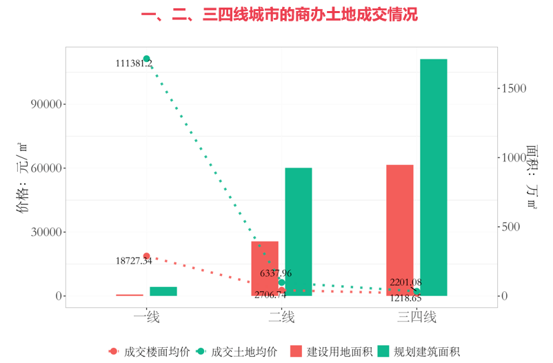 商办丨亿达中国出售大连软件园腾飞园区50%股权予凯德集团，北京城市副中心将建首家市属国企总部大楼