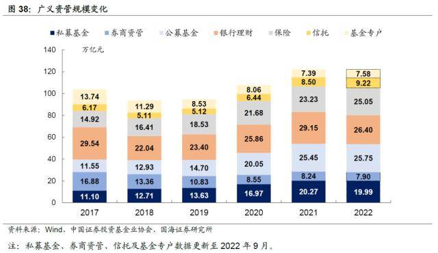 杠杆交易何时休？