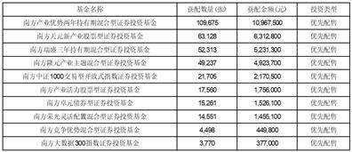南方基金关于旗下部分基金增加 招商银行为销售机构及 开通相关业务的公告