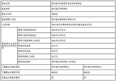 南方基金关于旗下部分基金增加兴业银行为销售机构及开通相关业务的公告