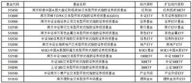 南方基金关于旗下部分基金增加 泰隆银行为销售机构 及开通相关业务的公告