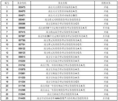 南方基金关于旗下部分基金增加 蒙商银行为销售机构及开通相关业务的公告